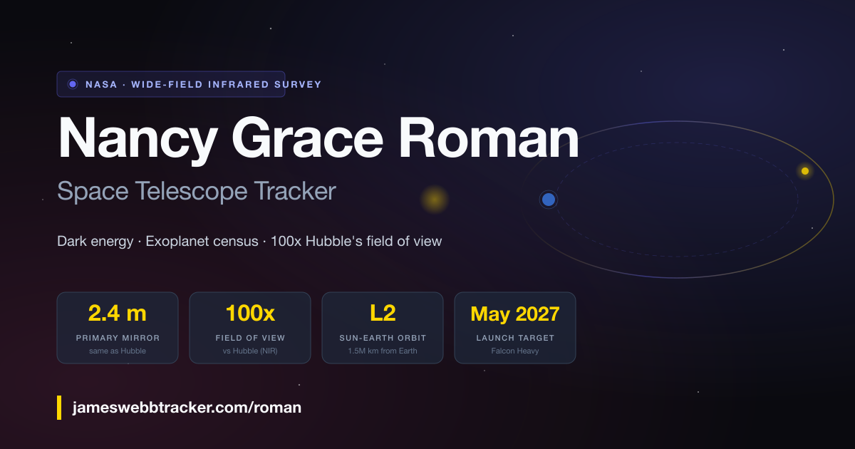 Roman Space Telescope Tracker - Live Nancy Grace Roman Mission Tracker ...